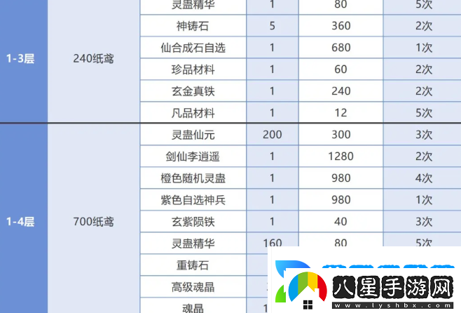 仙劍奇俠傳之新的開(kāi)始春分集市能換什么
