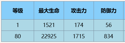 塵白禁區凱茜婭藍閃技能詳細一覽