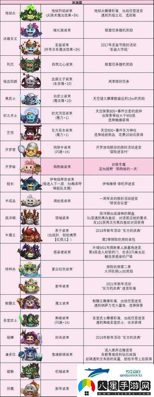如何獲取不思議迷宮中的腦蟲(chóng)岡布奧