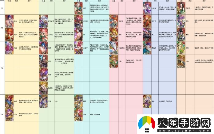 妖神記之巔峰對決角色強度榜詳細一覽