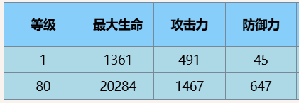 塵白禁區茉莉安雨燕技能詳細一覽