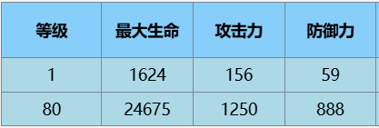 塵白禁區芬妮咎冠技能詳細一覽