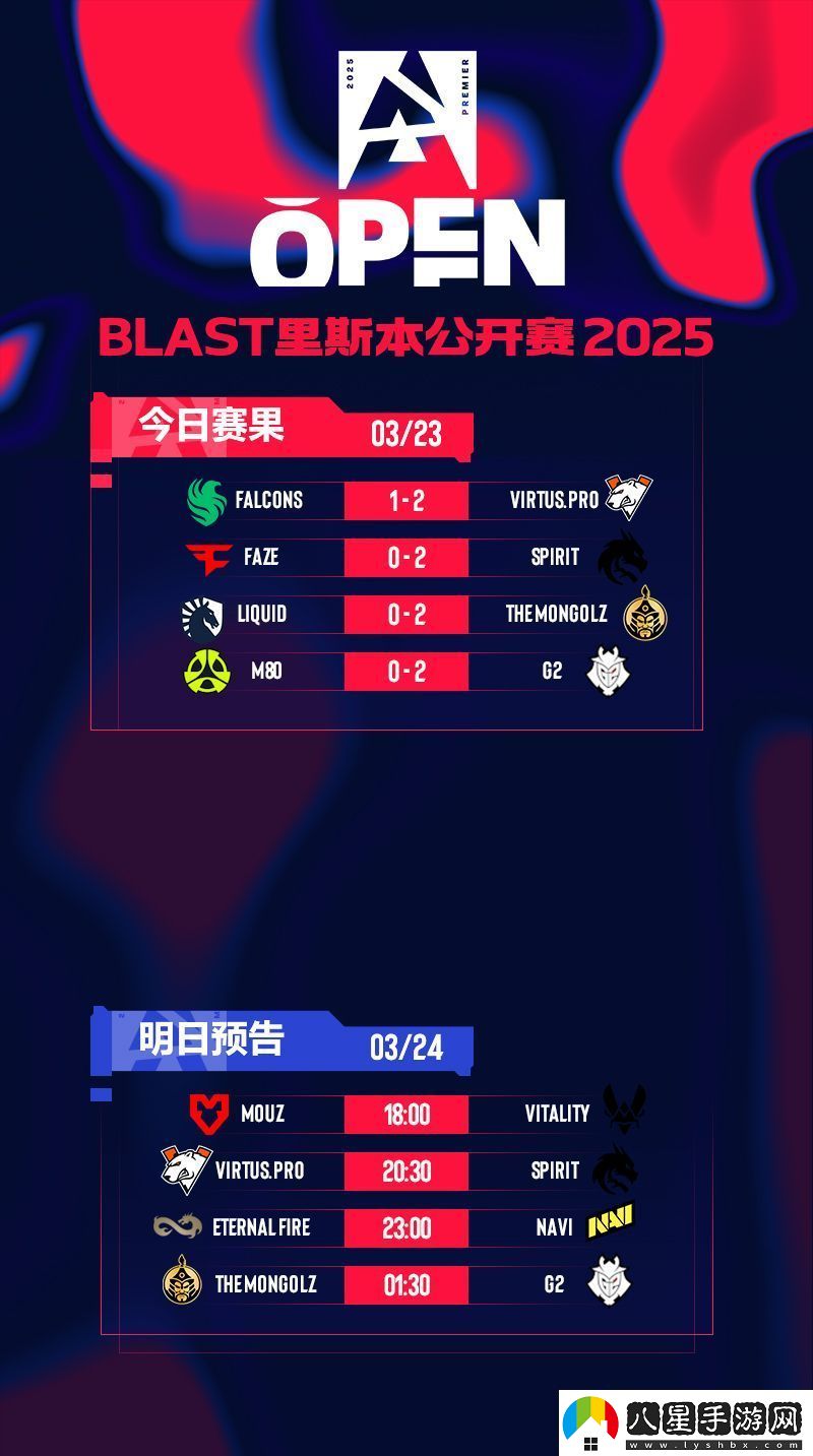 BLAST里斯本第五日賽果、次日預告一覽