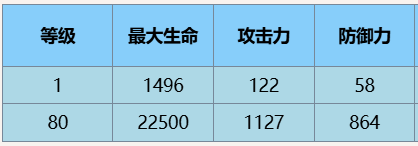 塵白禁區安卡希雅輝夜技能詳細一覽