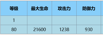 塵白禁區恩雅羽蛻技能詳細解析