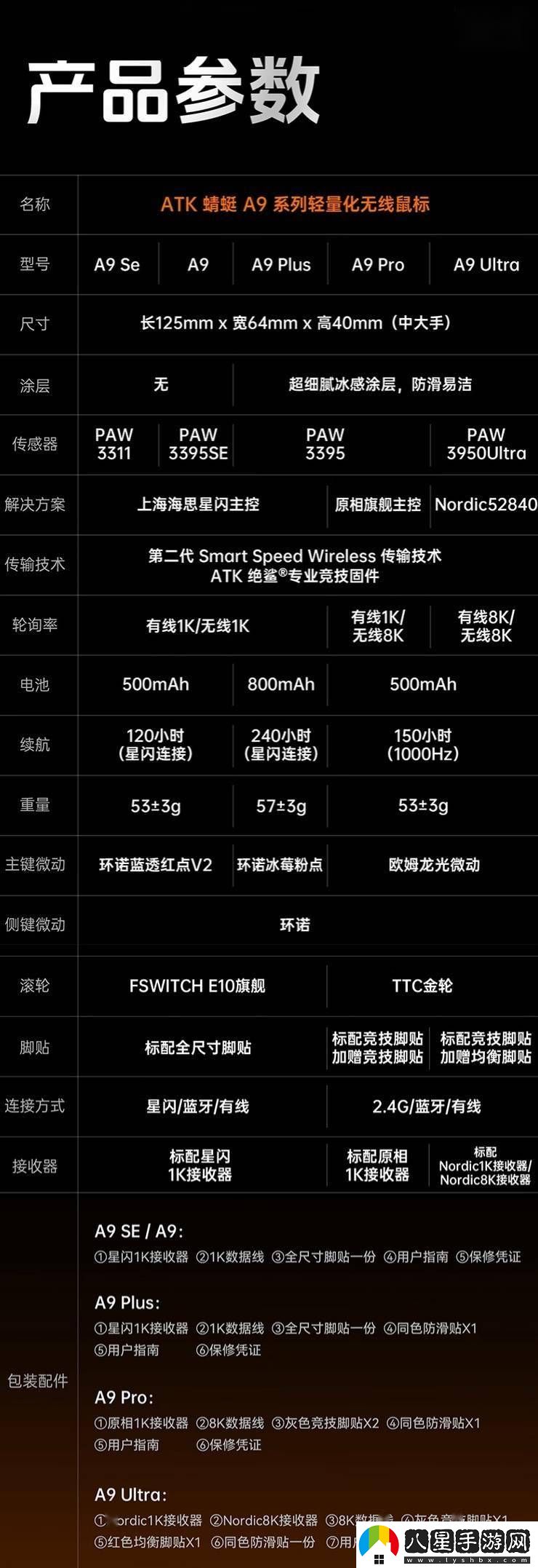ATK蜻蜓A9系列鼠標上市