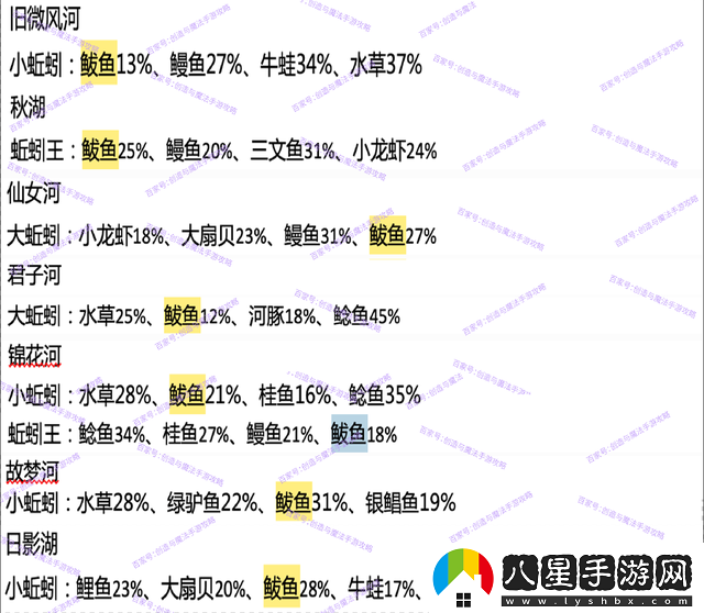 創(chuàng  )造與魔法鲅魚(yú)在哪釣幾率高