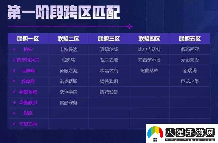 英雄聯(lián)盟跨區匹配功能詳解