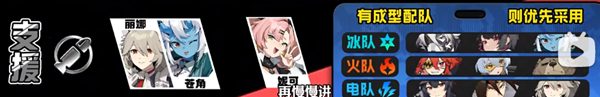 絕區零攻略大全
