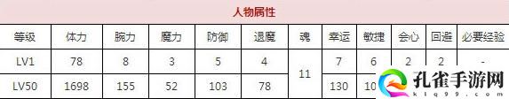 一血萬(wàn)杰八百屋阿七怎么樣八百屋阿七技能培養評價(jià)裝飾搭配介紹