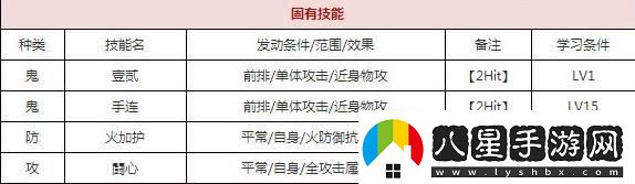 一血萬(wàn)杰八百屋阿七怎么樣八百屋阿七技能培養評價(jià)裝飾搭配介紹