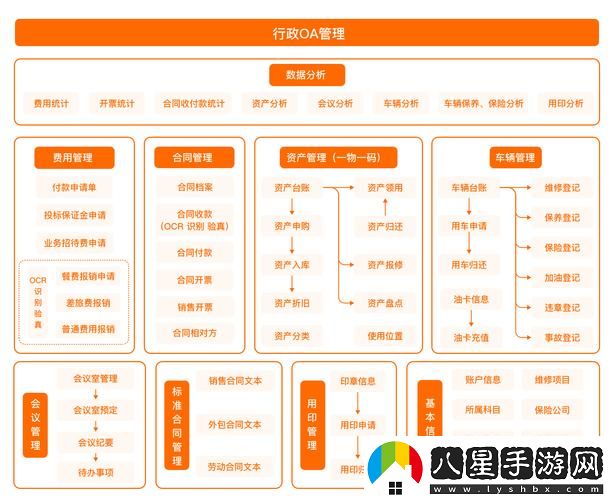 如何有效滿(mǎn)足企業(yè)的辦公自動(dòng)化oa需求