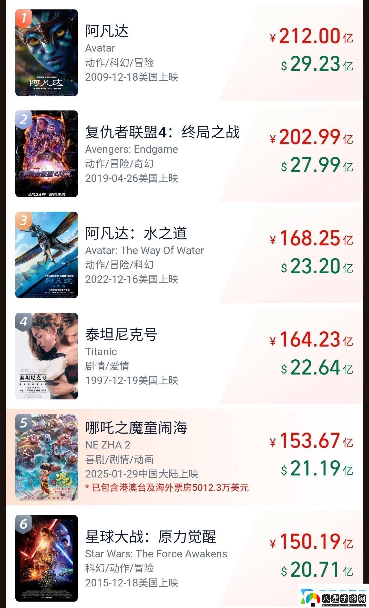 哪吒之魔童鬧海內地票房破150億