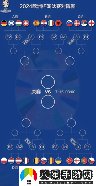 歐洲杯淘汰賽對陣規則圖