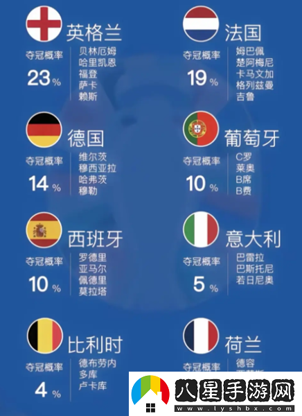 歐洲杯淘汰賽對陣規則圖