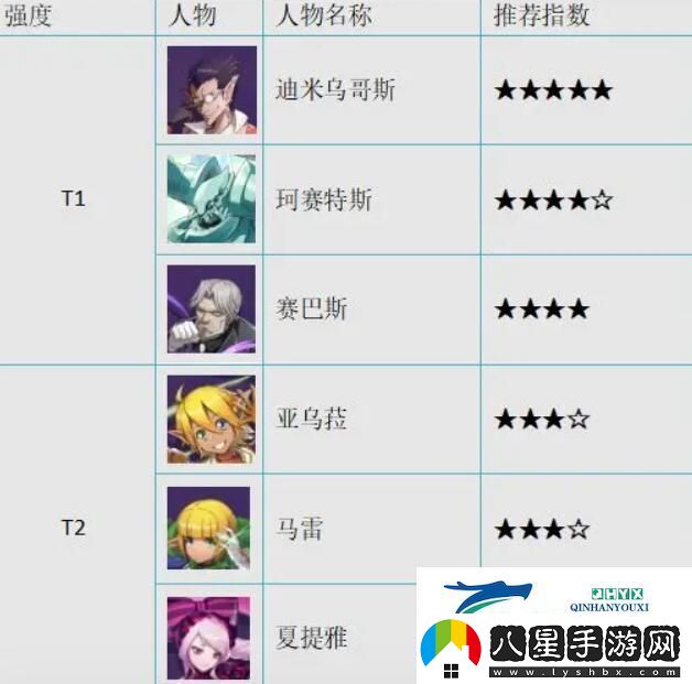 納薩力克之王新手池選誰(shuí)
