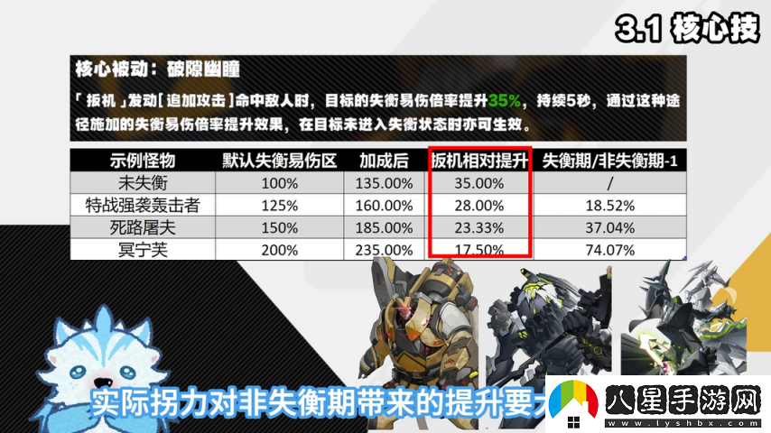 絕區零1.6
