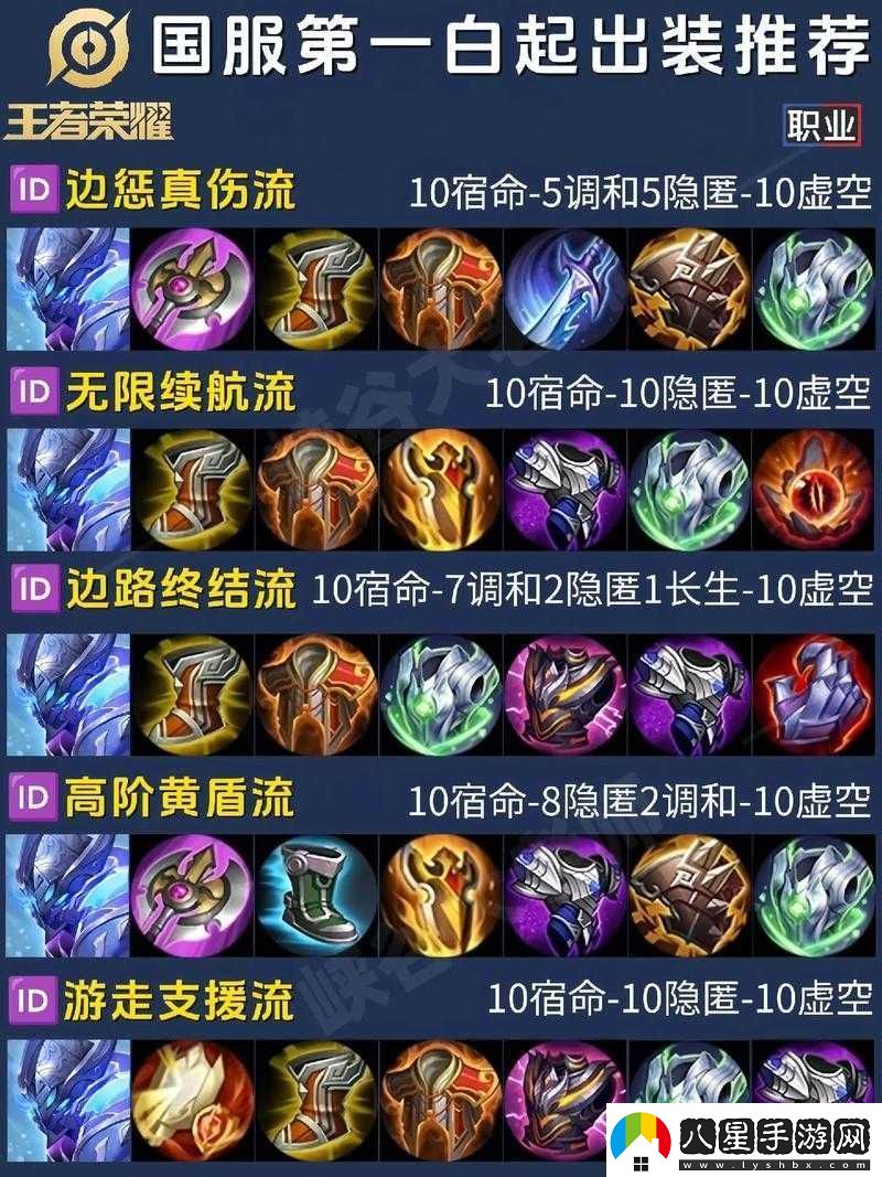 Gl出裝全攻略！逆天輸出秘籍讓你一秒封神