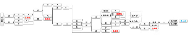 cf手游新春驚奇攻略大全