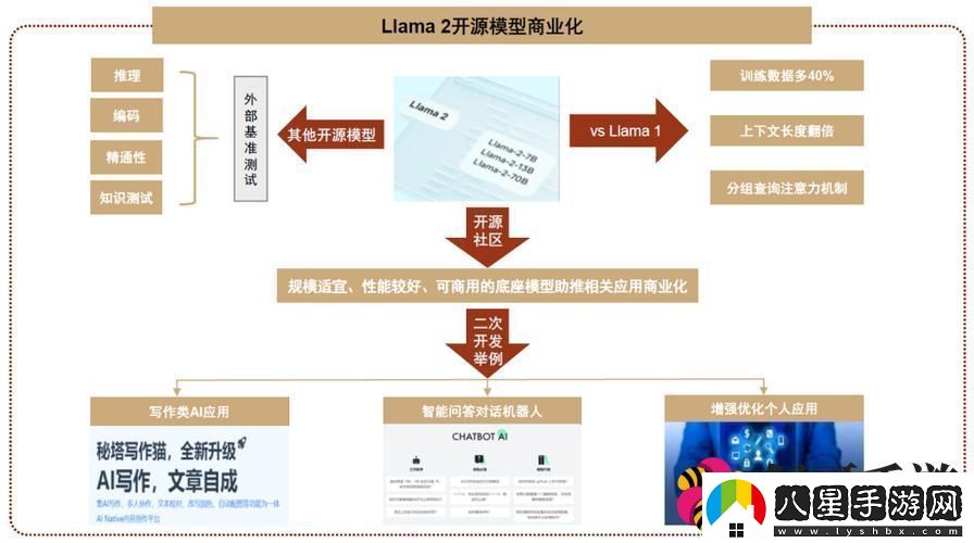 MetaAI工具震撼登場(chǎng)或將重塑手游企業(yè)市場(chǎng)格局