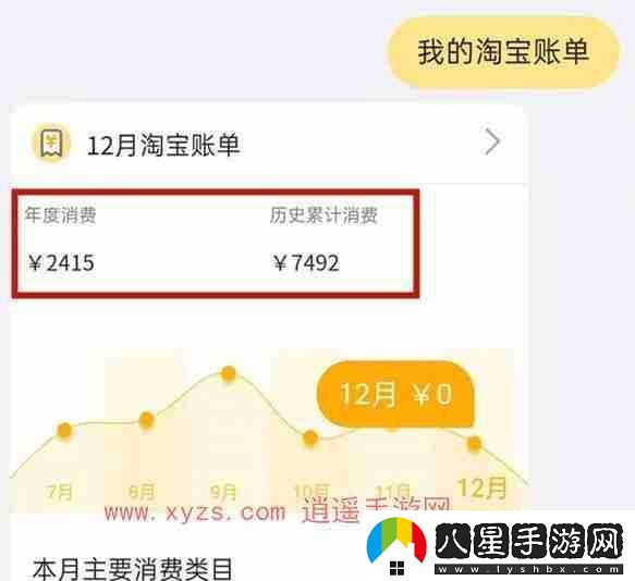 淘寶怎么看歷年來(lái)消費統計