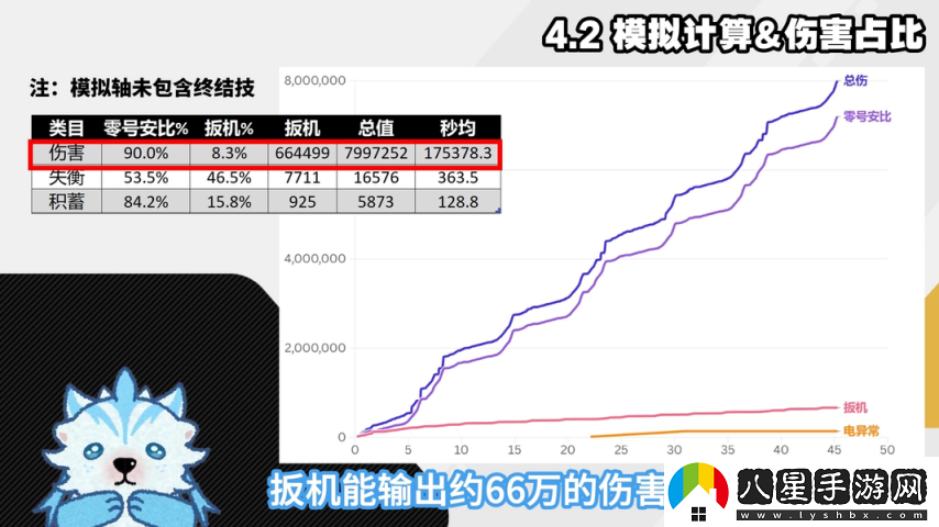 絕區零1.6