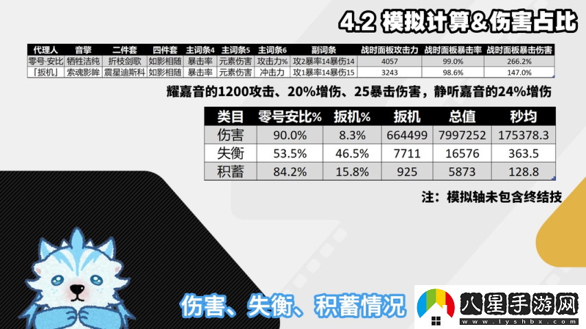 絕區零1.6