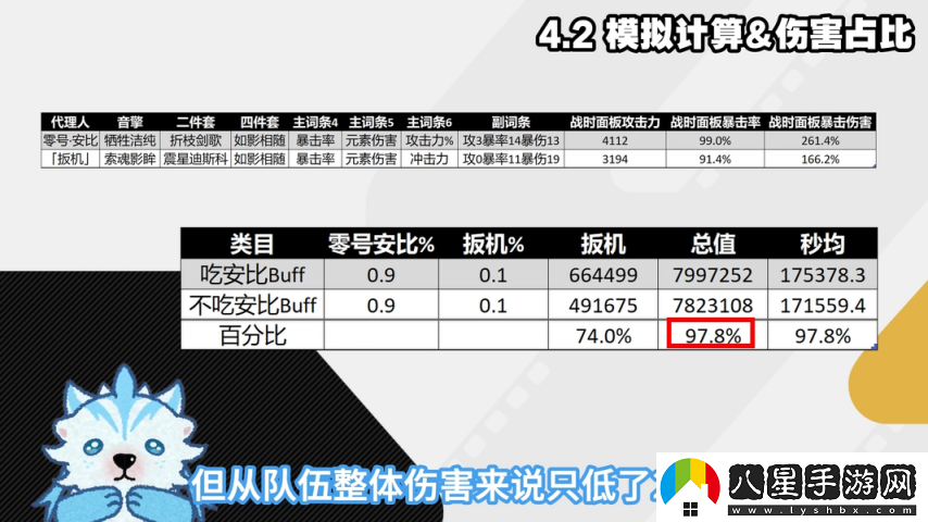 絕區零1.6