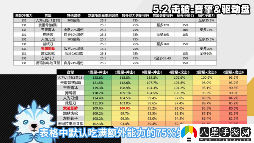 絕區零1.6