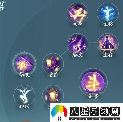 劍3無(wú)界衍天奇穴加點(diǎn)及招式配置介紹