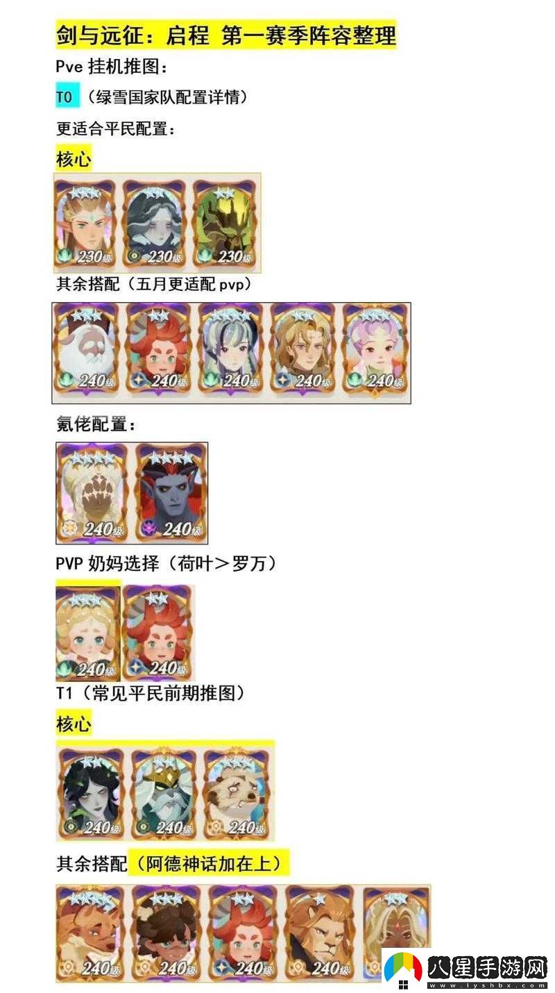 劍與遠征二十章卡關(guān)必看！關(guān)卡數量+神級陣容推薦