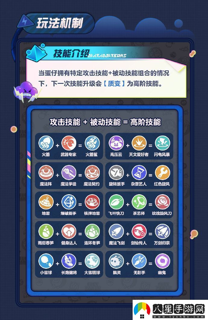 蛋仔派對變異蛋狂潮怎么玩