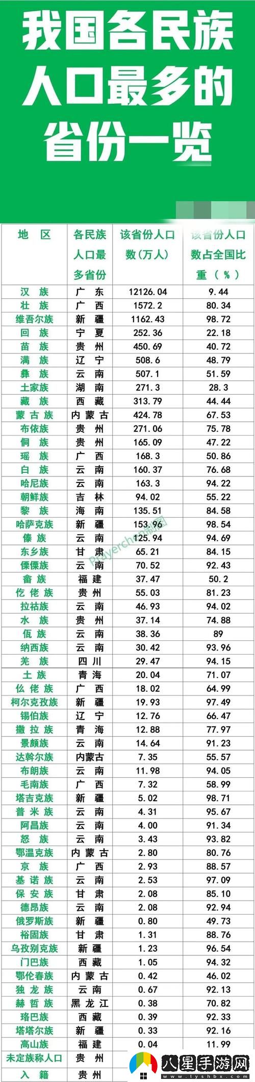 免費站在線(xiàn)觀(guān)看人數在哪省最多