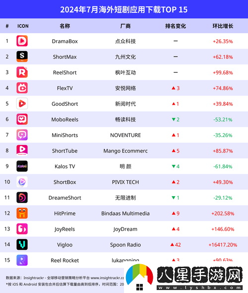 十大軟件免費下載站排行榜