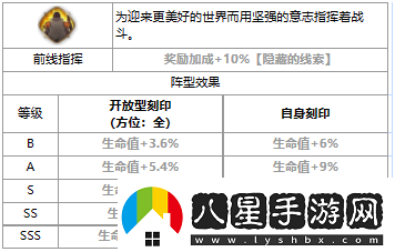 第七史詩(shī)布里克好用嗎