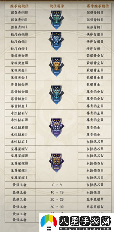王者榮耀s25賽季更新段位繼承規則