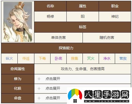 如鳶楊修技能天賦具體解讀