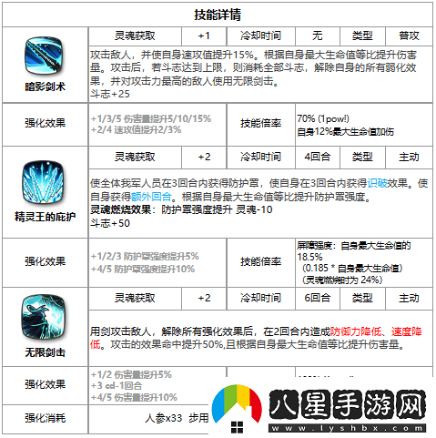第七史詩(shī)布里克好用嗎