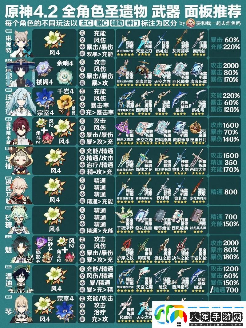 原神絕緣之旗印圣遺物