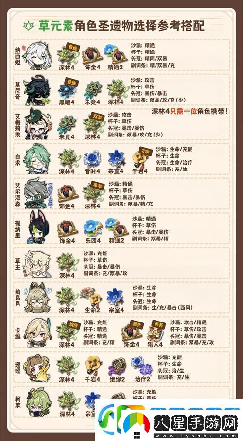 原神絕緣之旗印圣遺物