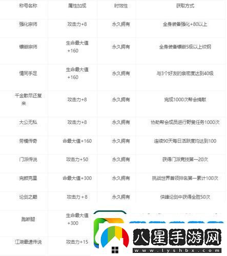 劍網(wǎng)1歸來(lái)稱(chēng)號怎么獲取