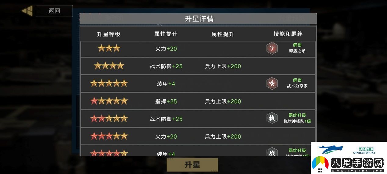 保衛要塞武裝升級