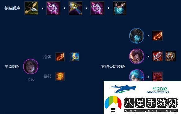 【四核滑板鞋】4挑戰3艾歐尼亞2暗影