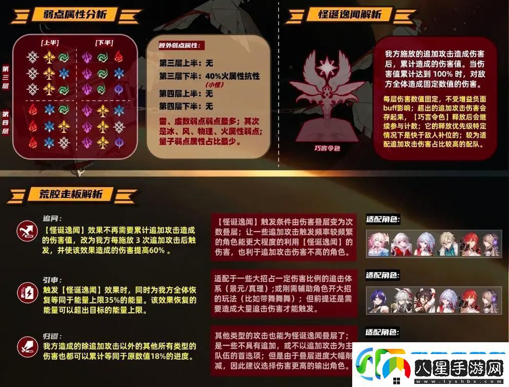 崩壞星穹鐵道