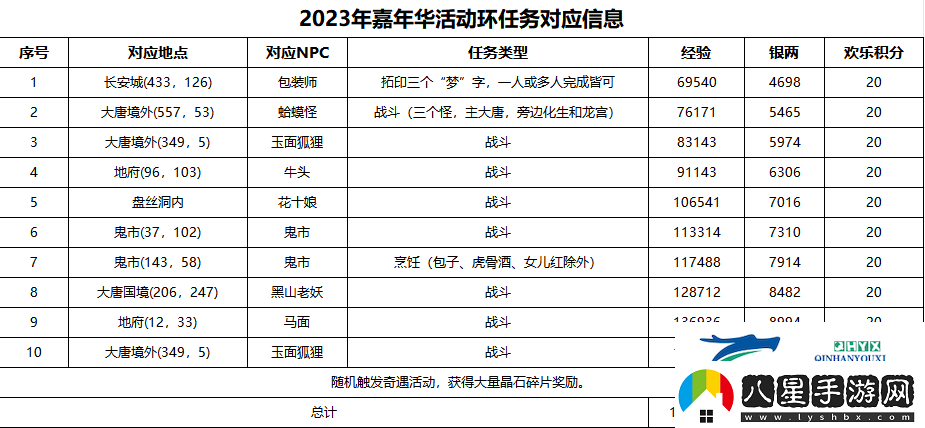 夢(mèng)幻西游異界同歡誼活動(dòng)攻略
