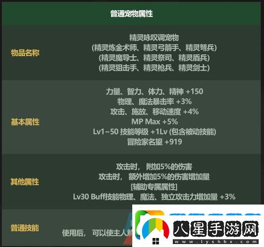 DNF迷你鬼泣寵物
