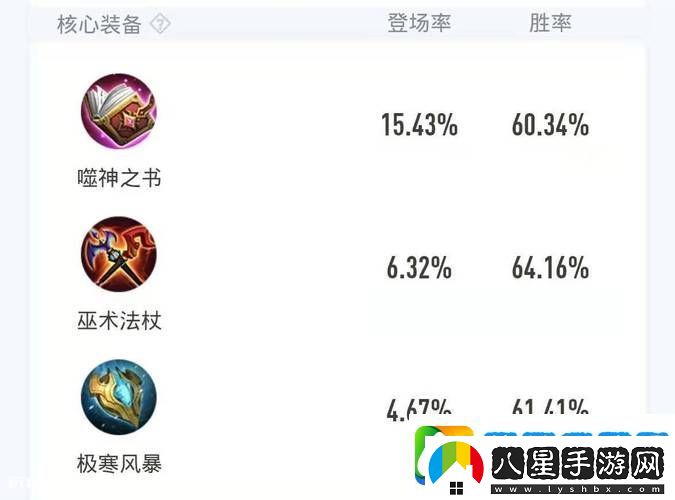 王者榮耀羋月深度剖析