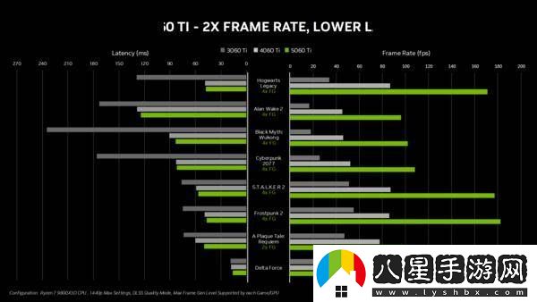 英偉達RTX