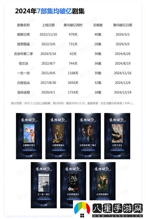 5252B電視影片免費人數