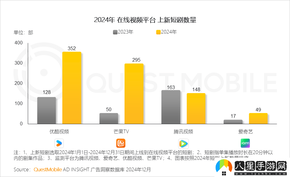 長(cháng)視頻尋新途